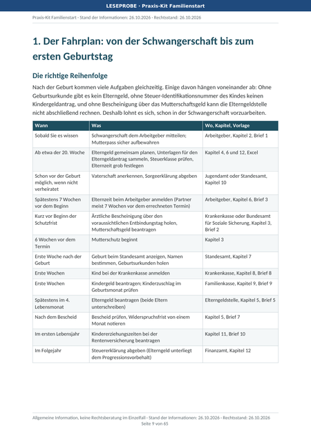 Leitfaden Seite 9: Kapitel 1, Der Fahrplan