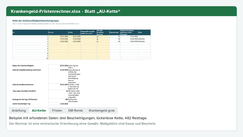Excel-Rechner, Blatt AU-Kette: Beispiel mit erfundenen Daten, drei Bescheinigungen, lückenlose Kette und 482 Resttage