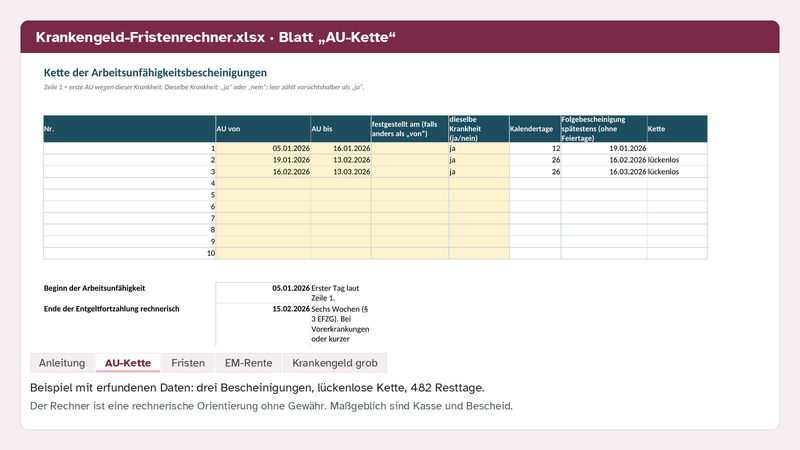 Excel-Rechner, Blatt AU-Kette: Beispiel mit erfundenen Daten, drei Bescheinigungen, lückenlose Kette und 482 Resttage