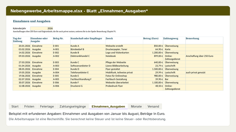 Excel-Arbeitsmappe, Blatt Einnahmen_Ausgaben: Beispiel mit erfundenen Angaben, Einnahmen und Ausgaben von Januar bis August mit Tag der Zahlung, Beleg-Nr., Zweck, Betrag und Zahlungsweg