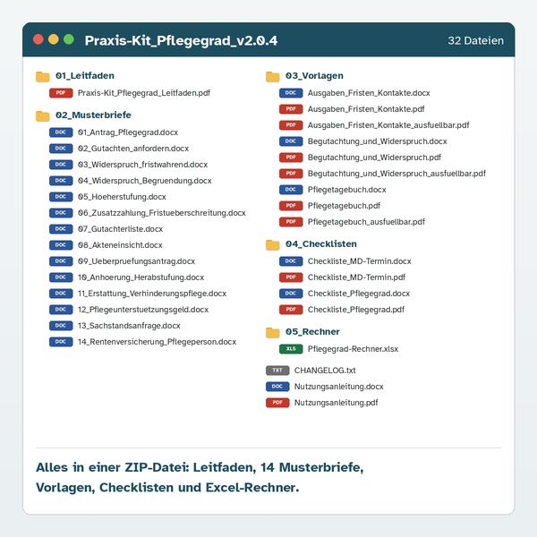 Inhalt der ZIP-Datei: 5 Ordner mit Leitfaden, 14 Musterbriefen, Vorlagen, Checklisten und Excel-Rechner, insgesamt 32 Dateien