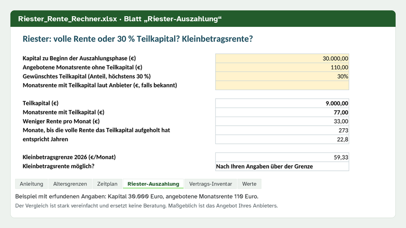 Excel-Rechner, Blatt Riester-Auszahlung: Beispiel mit erfundenen Angaben, Kapital 30.000 Euro und angebotene Monatsrente 110 Euro, Gegenüberstellung volle Rente und 30 % Teilkapital sowie Vergleich mit der Kleinbetragsgrenze 2026